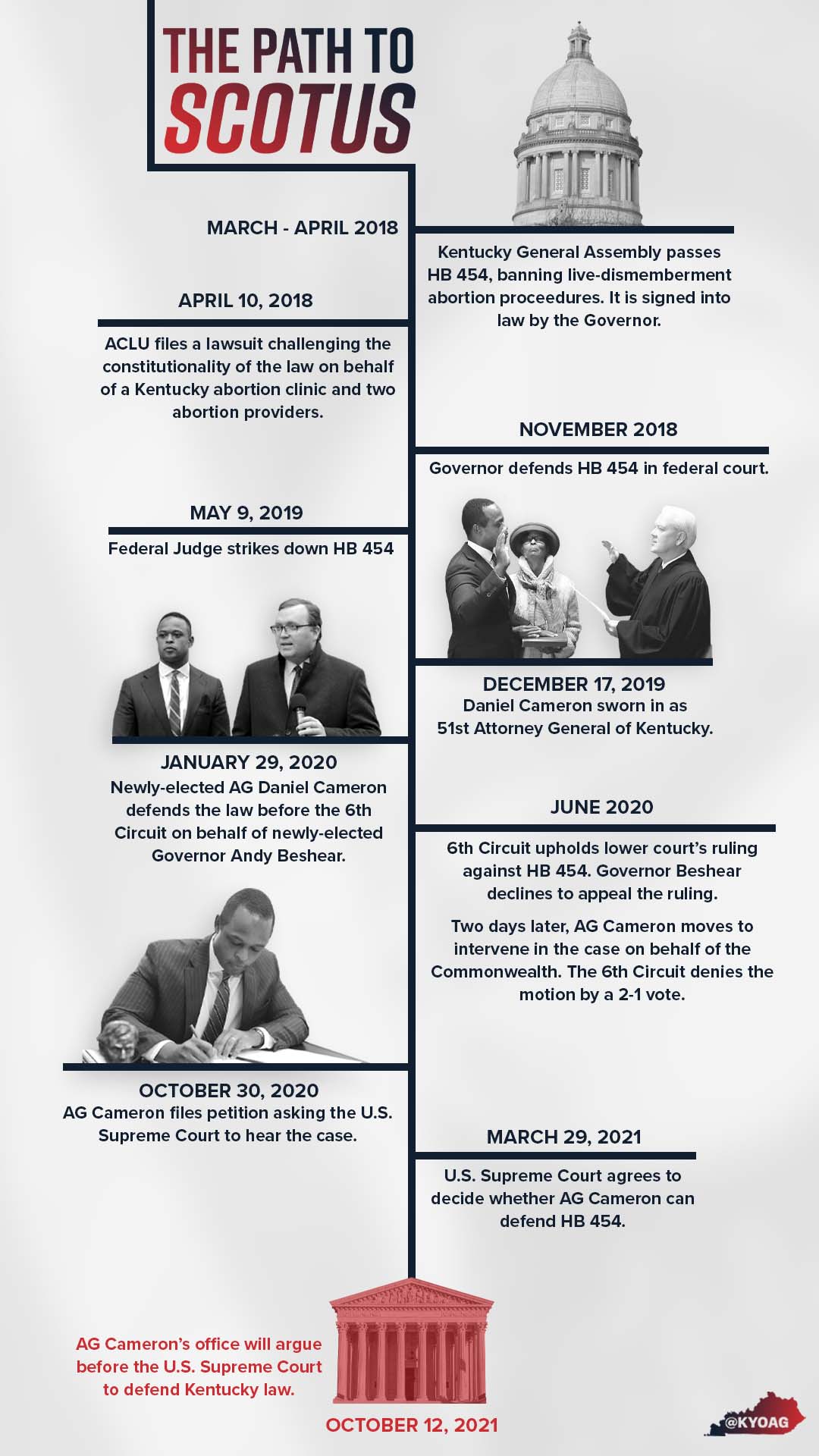 VerticalTimeline_3 (1).jpg