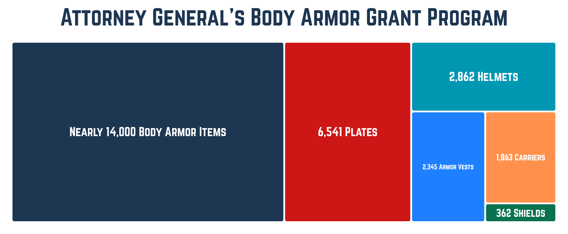 Attorney General’s Body Armor Grant Program (1).png